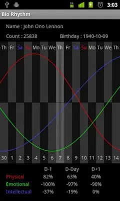 Bio Rhythm android App screenshot 3